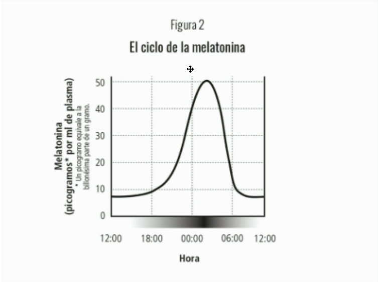 El ciclo de la melatonina