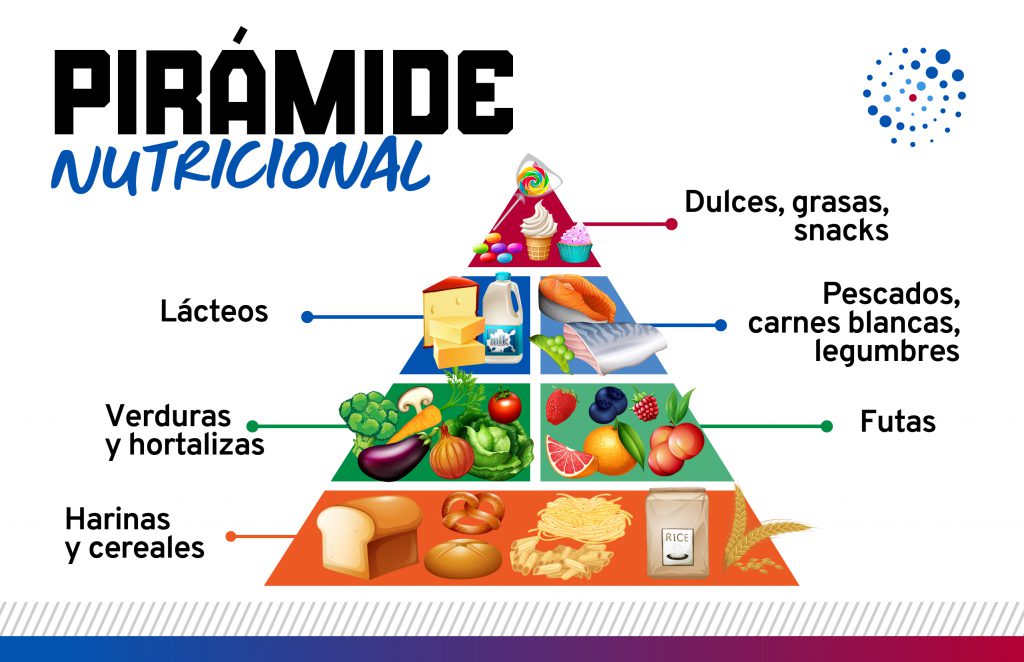 Pirámide nutricional